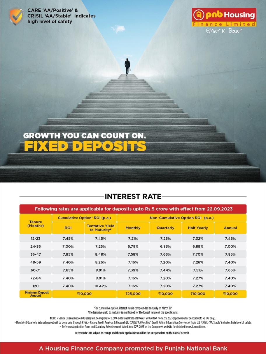 Fixed Deposit Arth Nivesh Financial Services   PNB Intrest Rate April 2024 