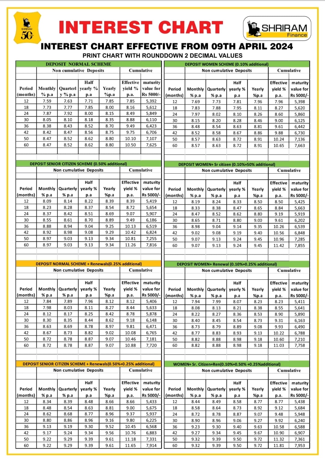 Fixed Deposit Arth Nivesh Financial Services   Shriram Intrest Rate April 2024 