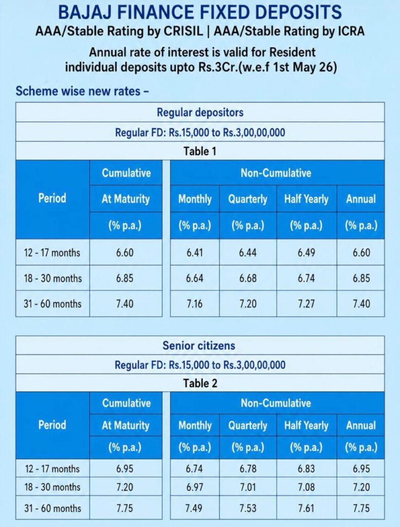 Bajaj Finance Fixed Deposit Rates 2 Bajaj FD Rates